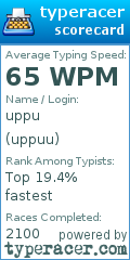 Scorecard for user uppuu