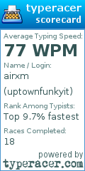 Scorecard for user uptownfunkyit