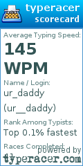 Scorecard for user ur__daddy