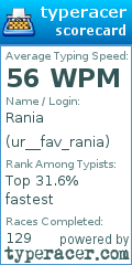 Scorecard for user ur__fav_rania