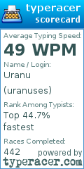 Scorecard for user uranuses