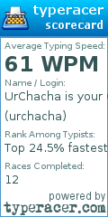 Scorecard for user urchacha