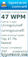 Scorecard for user urcingyourself