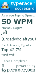Scorecard for user urdadwholeftyou