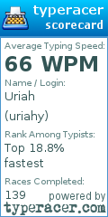 Scorecard for user uriahy