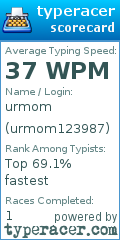 Scorecard for user urmom123987