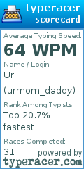 Scorecard for user urmom_daddy