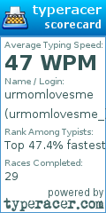 Scorecard for user urmomlovesme_