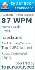 Scorecard for user uroskrunic