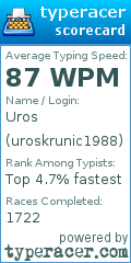 Scorecard for user uroskrunic1988