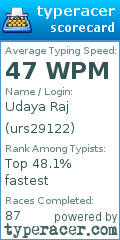 Scorecard for user urs29122