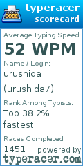 Scorecard for user urushida7