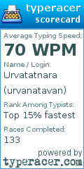 Scorecard for user urvanatavan