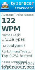 Scorecard for user urzzatypes