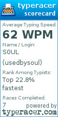 Scorecard for user usedbysoul
