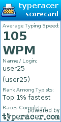Scorecard for user user25