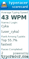 Scorecard for user user_cyka