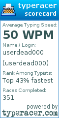 Scorecard for user userdead000