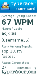 Scorecard for user username35