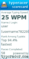Scorecard for user username78229