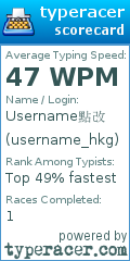 Scorecard for user username_hkg