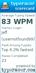 Scorecard for user usernotfound99