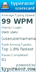 Scorecard for user userusernamename