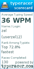 Scorecard for user userzel12