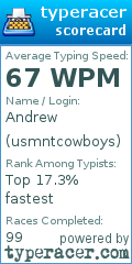 Scorecard for user usmntcowboys