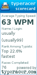 Scorecard for user usually99
