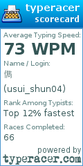 Scorecard for user usui_shun04