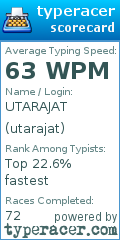 Scorecard for user utarajat