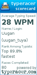 Scorecard for user uugan_tuya