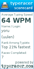 Scorecard for user uulen