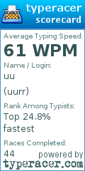 Scorecard for user uurr