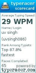 Scorecard for user uvsingh086