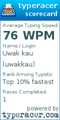 Scorecard for user uwakkau