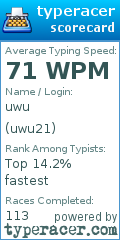 Scorecard for user uwu21