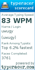 Scorecard for user uwugy