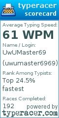 Scorecard for user uwumaster6969