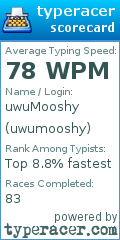 Scorecard for user uwumooshy