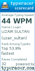Scorecard for user uzair_sultan