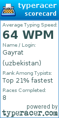 Scorecard for user uzbekistan