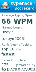 Scorecard for user uzeyir2003