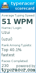 Scorecard for user uzui