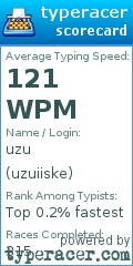 Scorecard for user uzuiiske