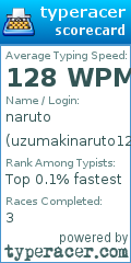 Scorecard for user uzumakinaruto123