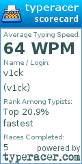 Scorecard for user v1ck
