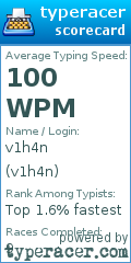 Scorecard for user v1h4n