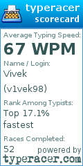 Scorecard for user v1vek98